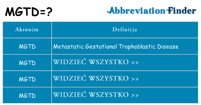 Co mgtd oznaczać