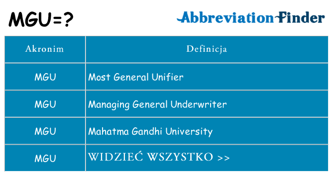 Co mgu oznaczać