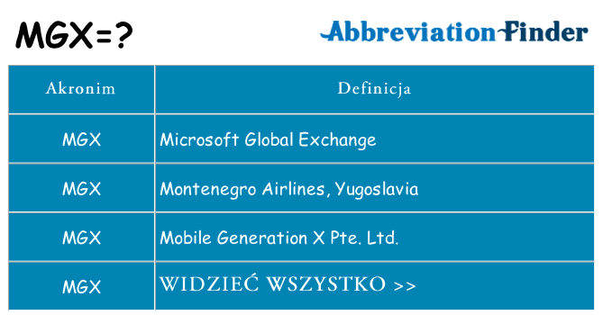 Co mgx oznaczać