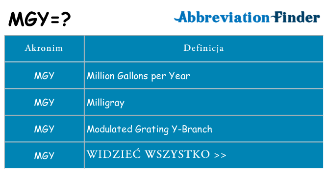 Co mgy oznaczać