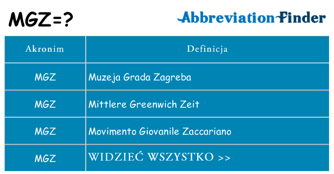 Co mgz oznaczać