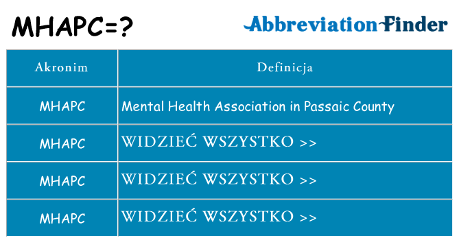 Co mhapc oznaczać