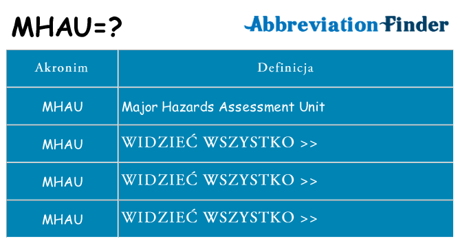 Co mhau oznaczać