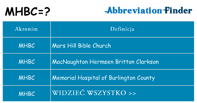 Co mhbc oznaczać