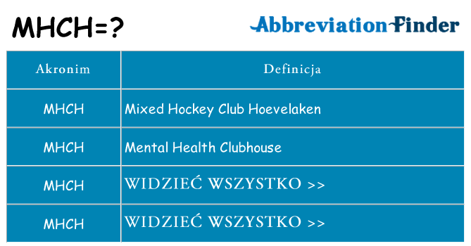 Co mhch oznaczać