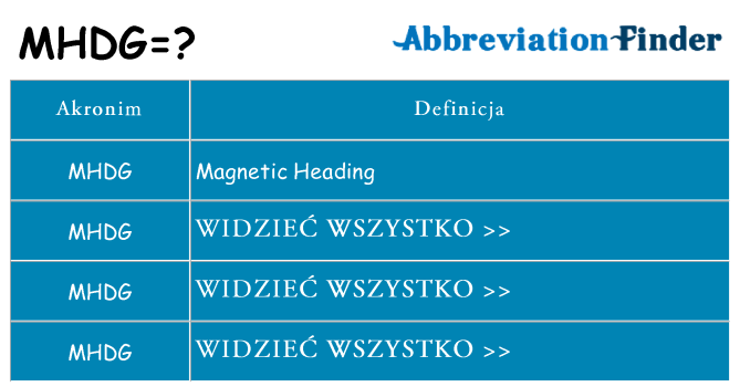 Co mhdg oznaczać