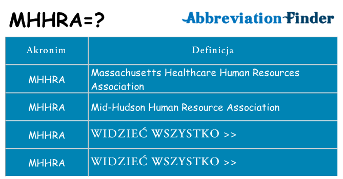 Co mhhra oznaczać