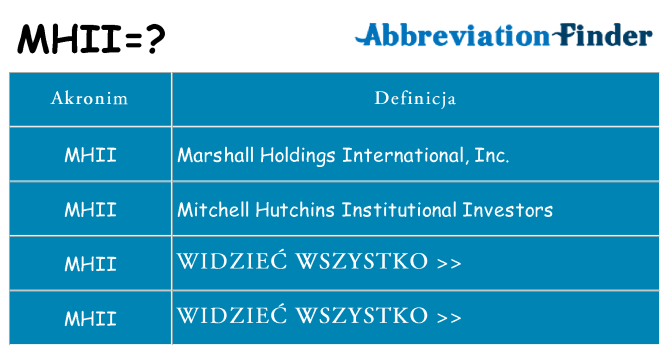 Co mhii oznaczać