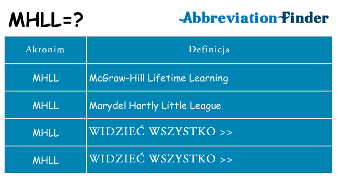 Co mhll oznaczać
