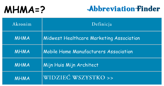 Co mhma oznaczać