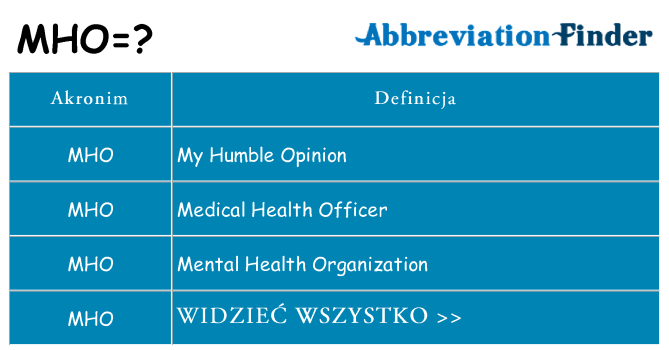 Co mho oznaczać