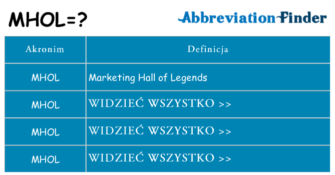 Co mhol oznaczać