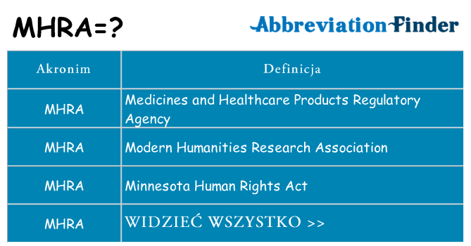 Co mhra oznaczać