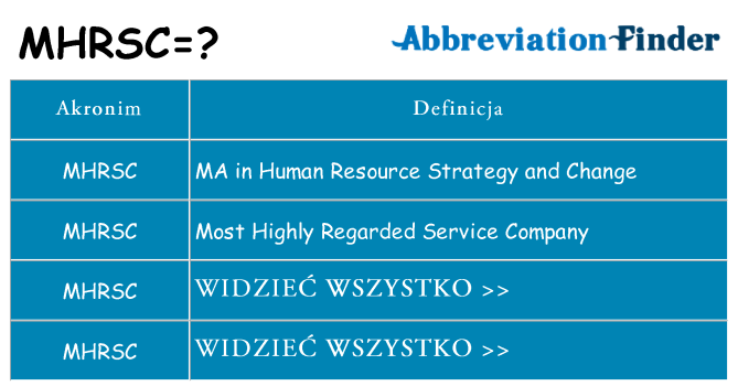 Co mhrsc oznaczać