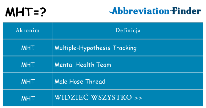 Co mht oznaczać