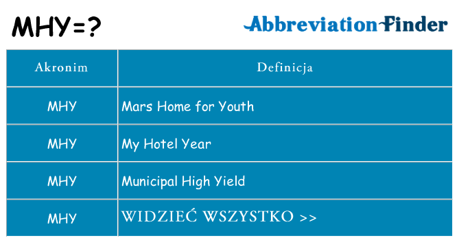 Co mhy oznaczać