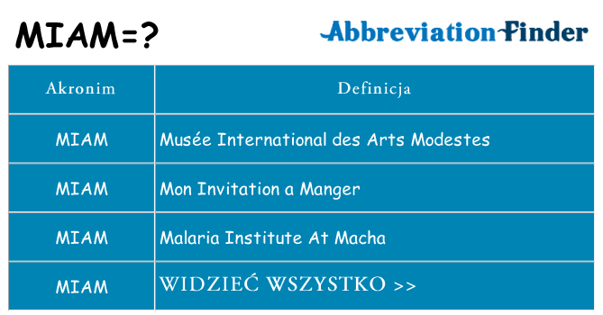 Co miam oznaczać