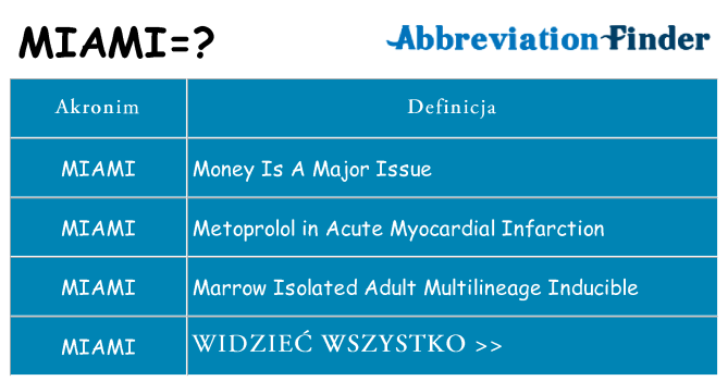 Co miami oznaczać
