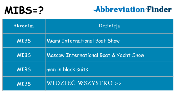 Co mibs oznaczać
