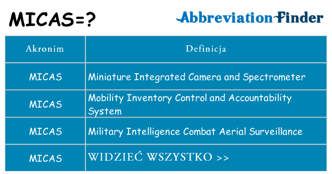 Co micas oznaczać