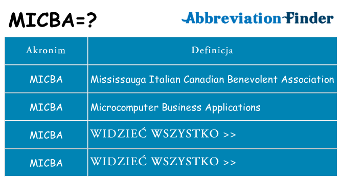 Co micba oznaczać