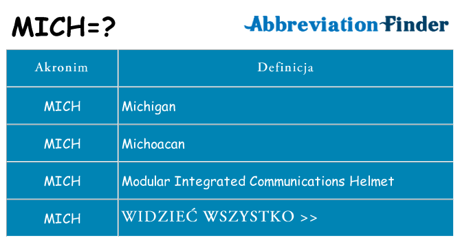 Co mich oznaczać