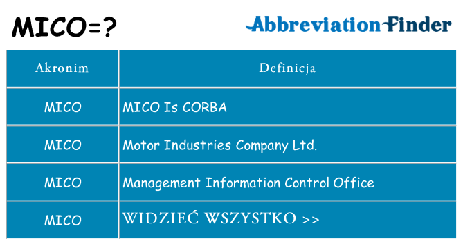 Co mico oznaczać
