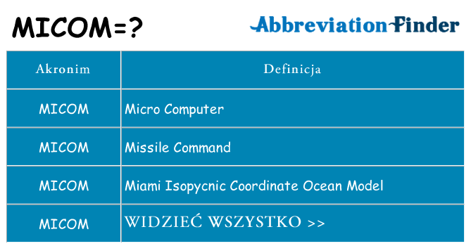 Co micom oznaczać
