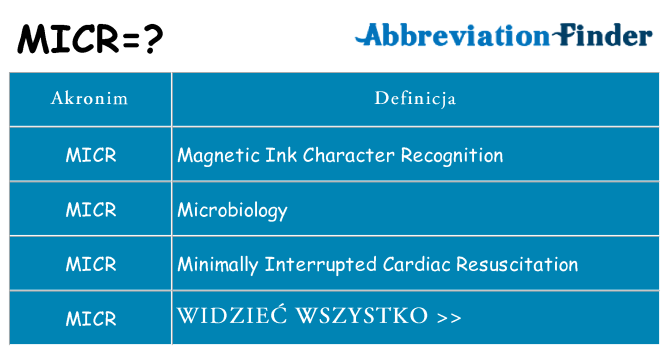 Co micr oznaczać