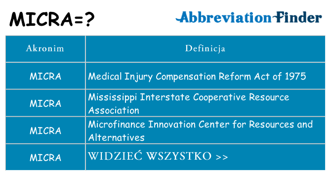 Co micra oznaczać