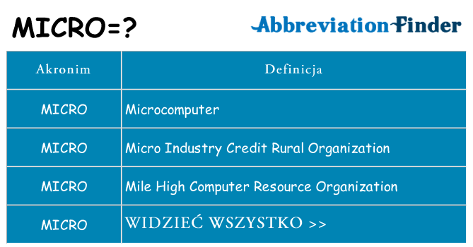 Co micro oznaczać