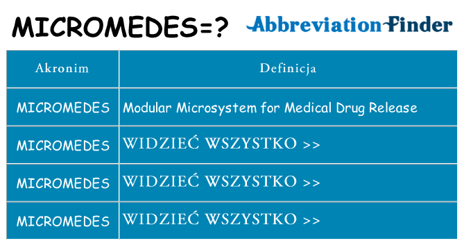 Co micromedes oznaczać