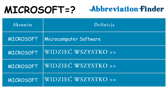 Co microsoft oznaczać
