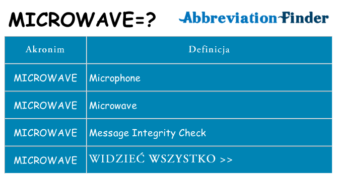 Co microwave oznaczać