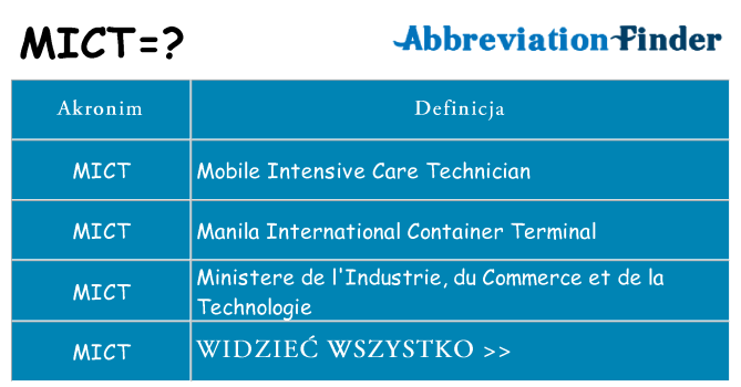Co mict oznaczać