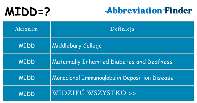 Co midd oznaczać