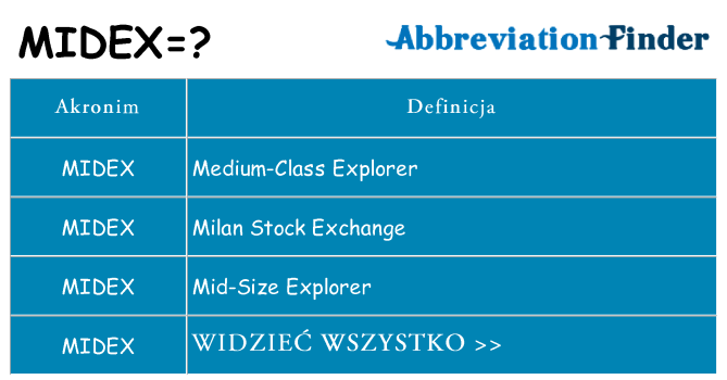 Co midex oznaczać