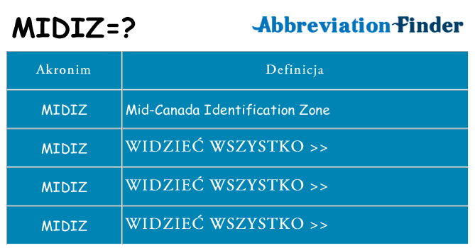 Co midiz oznaczać