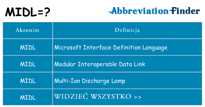 Co midl oznaczać