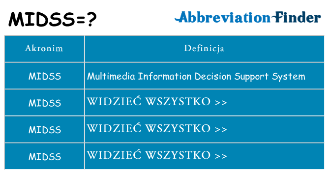 Co midss oznaczać