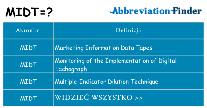 Co midt oznaczać