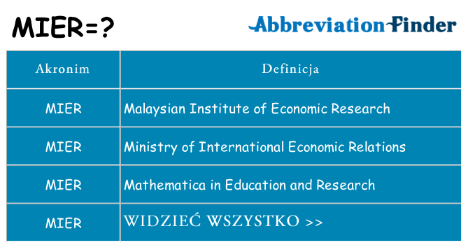 Co mier oznaczać