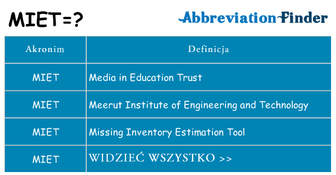 Co miet oznaczać