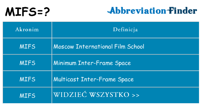 Co mifs oznaczać