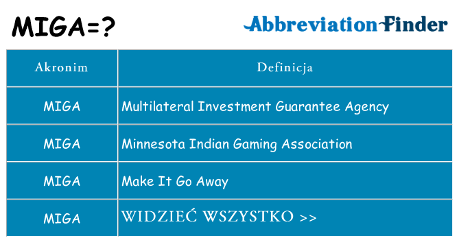 Co miga oznaczać