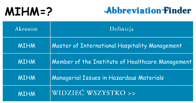 Co mihm oznaczać