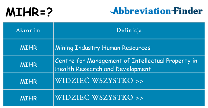 Co mihr oznaczać