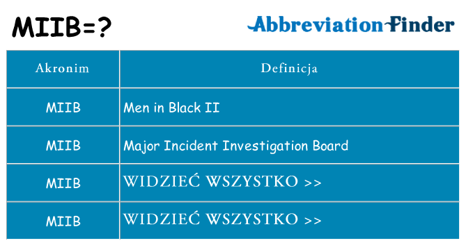 Co miib oznaczać