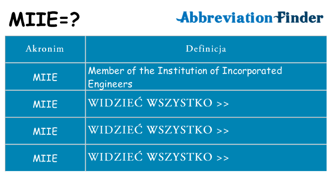 Co miie oznaczać
