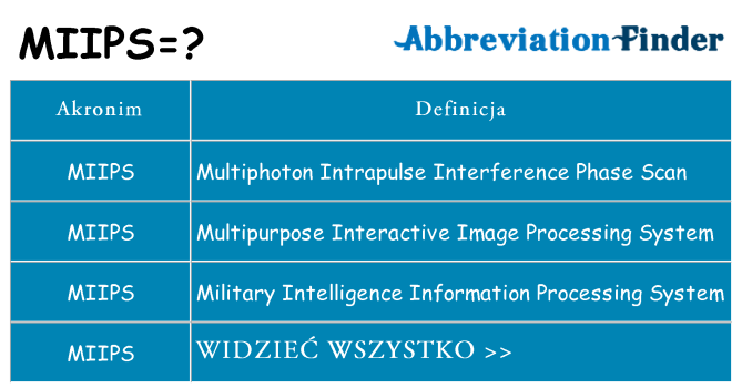 Co miips oznaczać